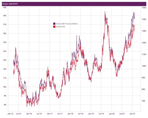 316 stainless steel price index